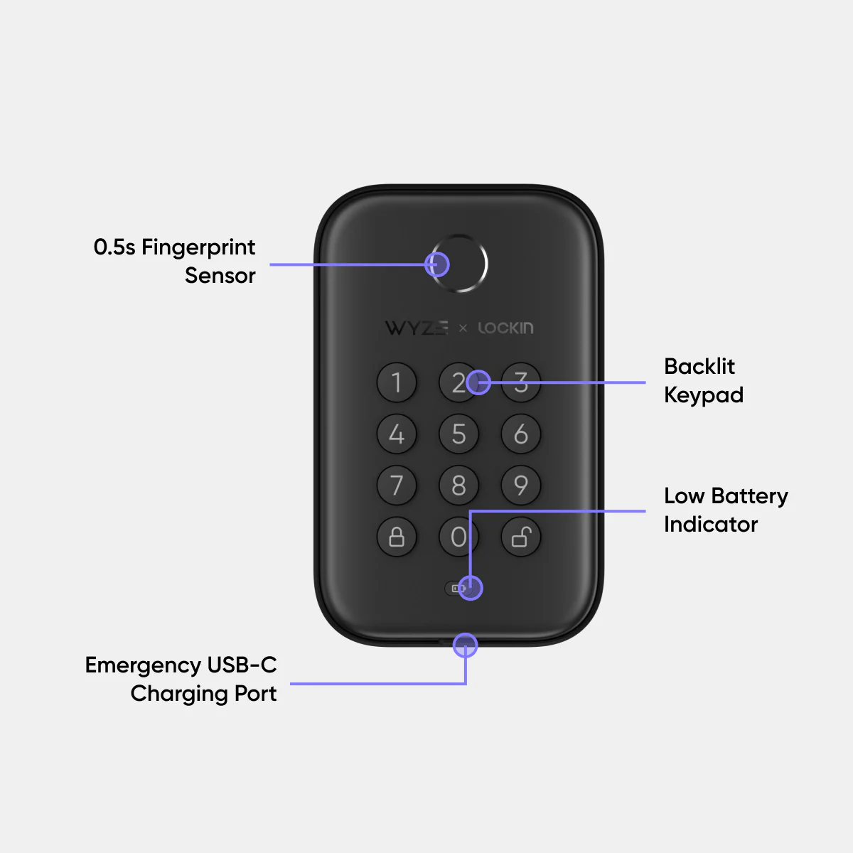 Secure Entry Essentials Bundle - Image 5